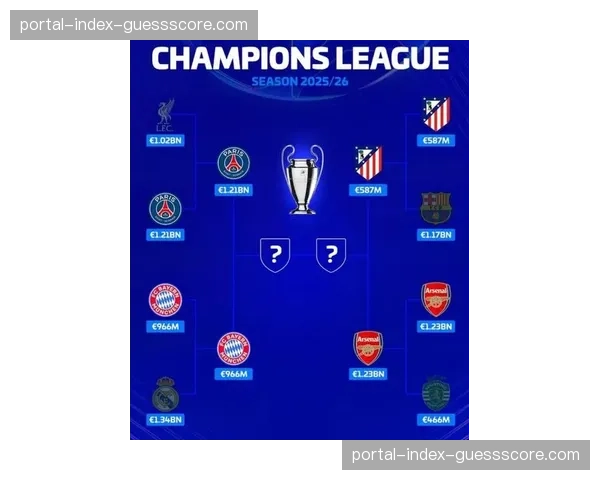 欧冠收入分配公布：四强球队各获超过1亿欧元奖金